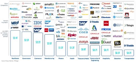 淺談垂直型saas新創 Vertical Saas Stratup Gofreight Hq Medium