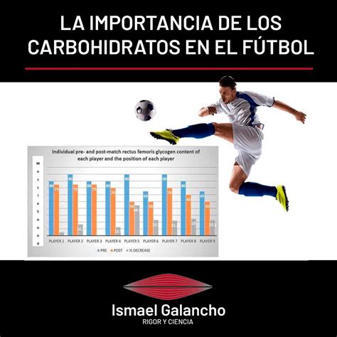 Importancia de los Carbohidratos en el Fútbol Ismael Galancho