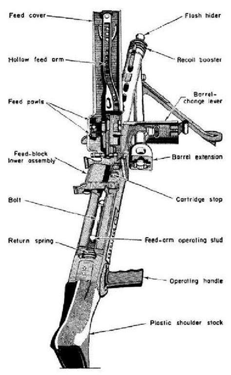 MG42 Parts Diagrams in English - www.MG42.us