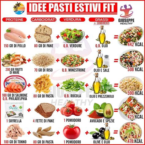 Giuseppe Healthy Su Instagram Ecco Alcune Idee Di Pasti Estivi Fit