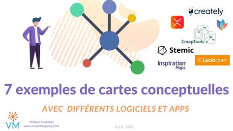 7 exemples de cartes conceptuelles avec différents logiciels et apps