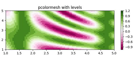 Python Градиентный график в Matplotlib Stack Overflow на русском