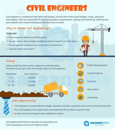 Job Vacancy For Civil Engineering In Coimbatore Civil Engineering