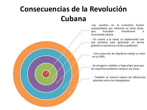 Dictadura De Cuba Causas Y Consecuencias