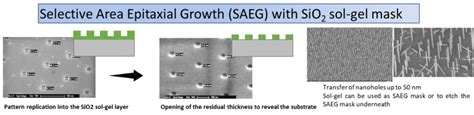 Sol Gel And Nanoimprint Masks Can Also To Be Use For Selective Epitaxy