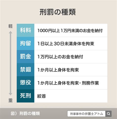 盗撮は迷惑防止条例違反になる？｜軽犯罪法との定義の違いや改正点も解説 刑事事件弁護士q＆a