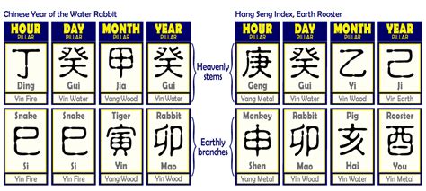 CLSA Feng Shui Index 2023