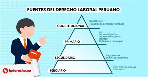 Principales Fuentes Del Derecho Laboral Peruano Constituci N Ley Y