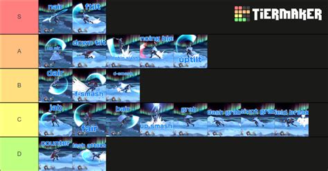 Ssbu Marth Moveset Tier List Community Rankings Tiermaker