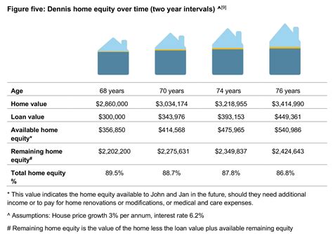 Home Equity Interest Rates 2025 Jane Glover