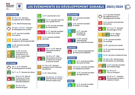 Calendrier 2024 du développement durable DEAL de Guadeloupe