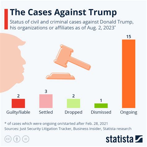 Lawsuits Against States