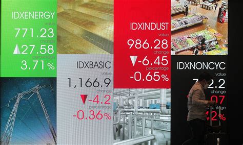 Ihsg Berpotensi Rebound Simak Saham Pilihan Ini