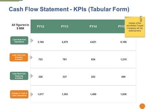 Cash Flow Statement Kpis Ppt Pictures Format Powerpoint Slide Clipart Example Of Great Ppt