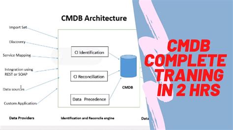 Maximizing Cmdbci Table A Comprehensive Guide To Configuration Item