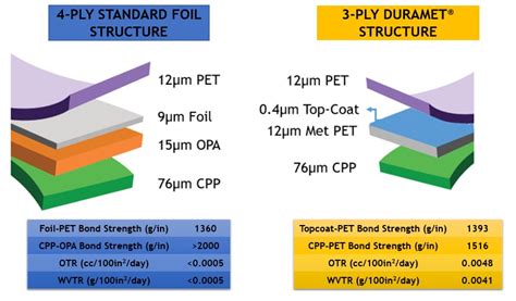 Revolutionary Top Coated Metallized Film Celplast Metallized Products