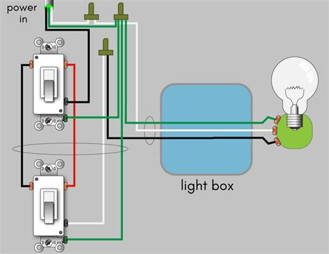 How To Wire Up A Two Way Light Switch Australia Wiring Work