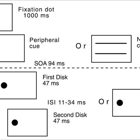 Sequence Of Presentation Of Each Experimental Trial Isi Interstimulus