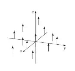 Esboce O Campo Vetorial F Desenhando Um Diagrama Como O