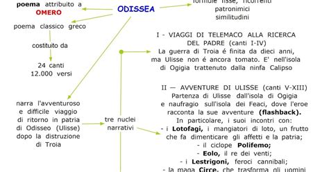 Paradiso Delle Mappe Odissea