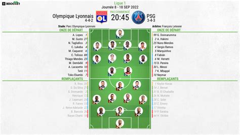 Compos Officielles Lyon Psg