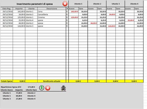 Ripartizione Spese