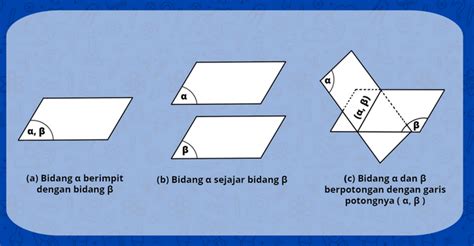 Stero Math Kedudukan Titik Garis Dan Bidang Dalam Ruang