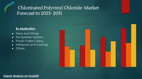 PPT Global Chlorinated Polyvinyl Chloride Market Research Forecast