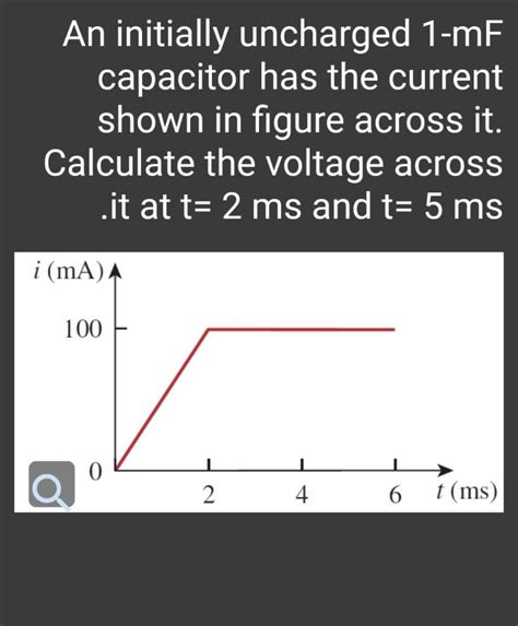 Solved An Initially Uncharged Mf Capacitor Has The Current Chegg