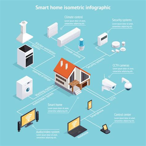 Free Vector Smart Home Isometric Infographic Poster