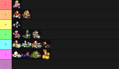 My Mario Kart Wii Vehicle Tier List | Mario Kart Amino