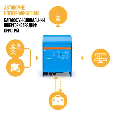 Гібридний Інвертор VICTRON ENERGY MULTIPLUS 48 5000 фото відгуки