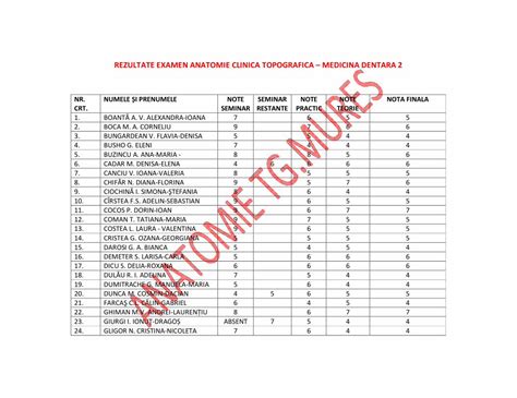 Pdf Rezultate Examen Anatomie Clinica Topograficaanatomiemd Umftgm Ro