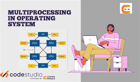 Multiprocessing In Operating System Coding Ninjas