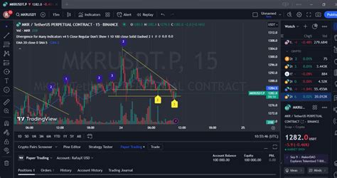 As Promised Here Is A Signal From PREMIUM MKR USDT Si Apzes On