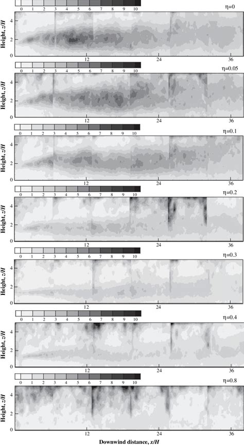 Contour Map Of The Turbulent Kinetic Energy As A Function Of Fence