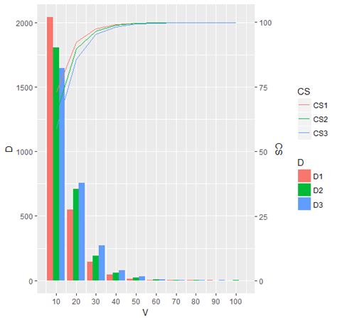 Tikz Pgf How To Draw These Bar Charts Tex Latex Stack Exchange