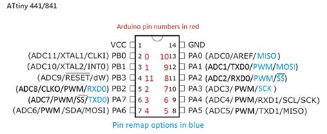 ATtiny13 8 Bit AVR Microcontroller Pinout Features 41 OFF