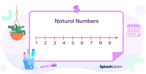 Properties of Natural Numbers: Definitions, Examples, Facts