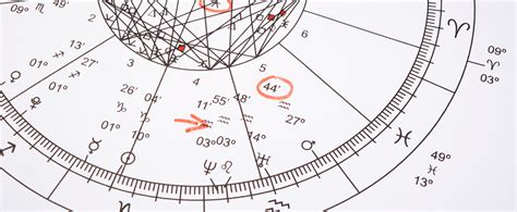 Calcul Et Interpr Tation De Lascendant Astro