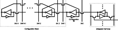 configuration stack structure  scientific diagram