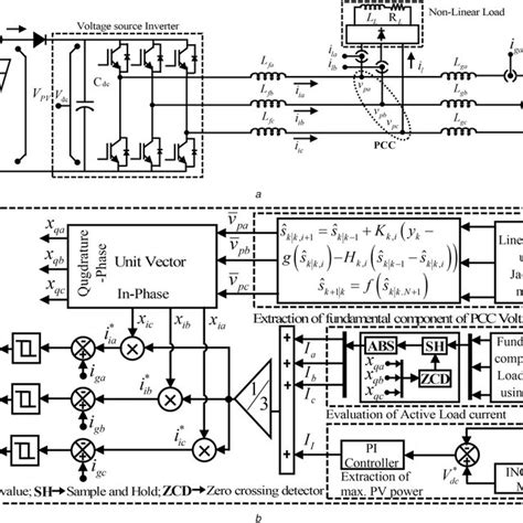 Block Diagram Of A Single Stage Pv System Tied To The Three‐phase