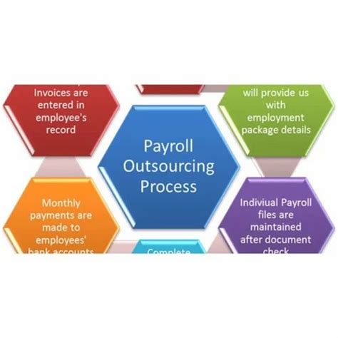 Payroll Process Outsourcing Service At Rs 7500month In Mumbai