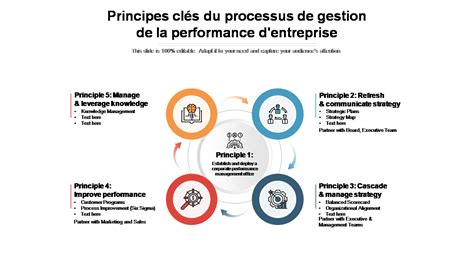 Top 7 Des Modèles De Processus De Gestion Des Performances Avec Des