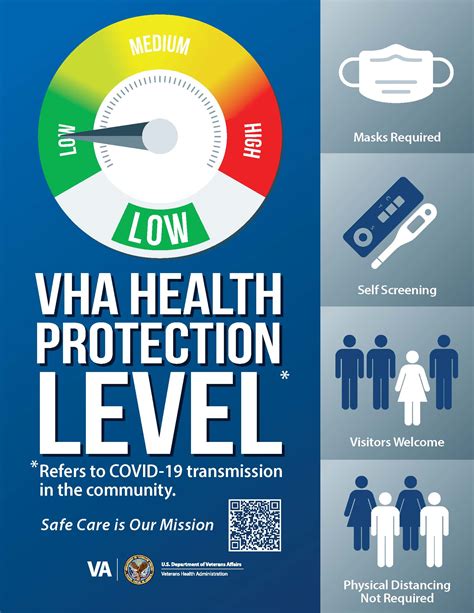 Vha Transitions To Covid Operational Plan Implementing Health