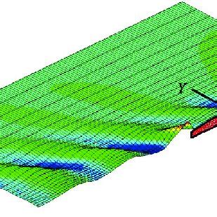 Color Online Coordinate System And A Typical Mesh In The Analysis