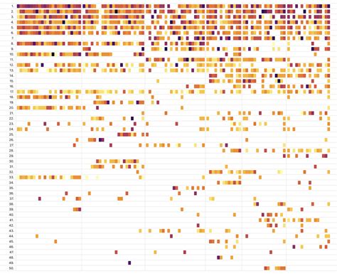 I Used Transcripts To Visualise Each Character’s Word Count Per Episode Ordered By Total Word