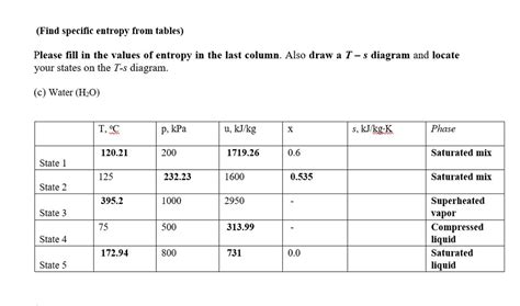 Solved Find Specific Entropy From Tables Please Fill In