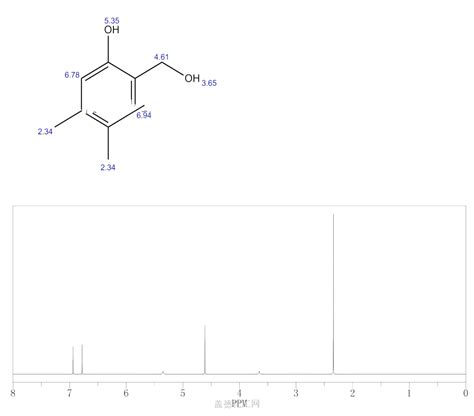 10496 92 1 C9h12o2 Chemical Dictionary Guidechem