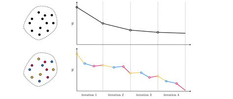 13 6 Stochastic And Mini Batch Gradient Descent